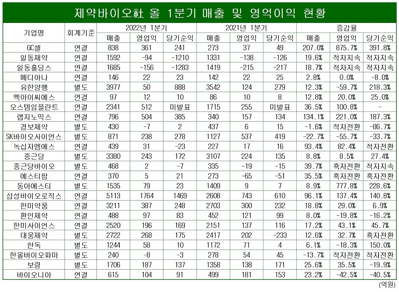 표/프레스나인