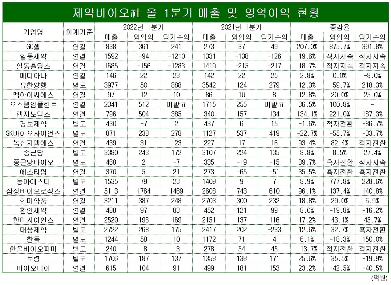 표/프레스나인