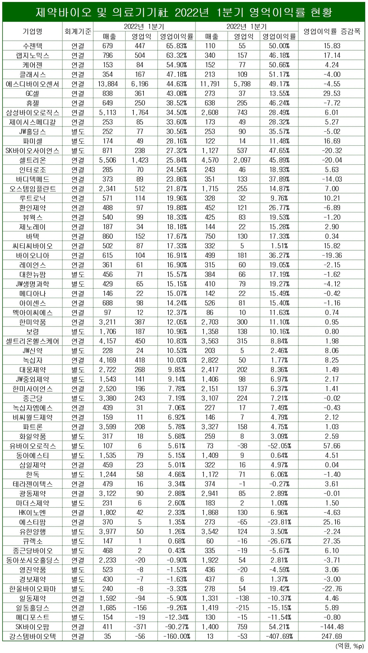 표/프레스나인