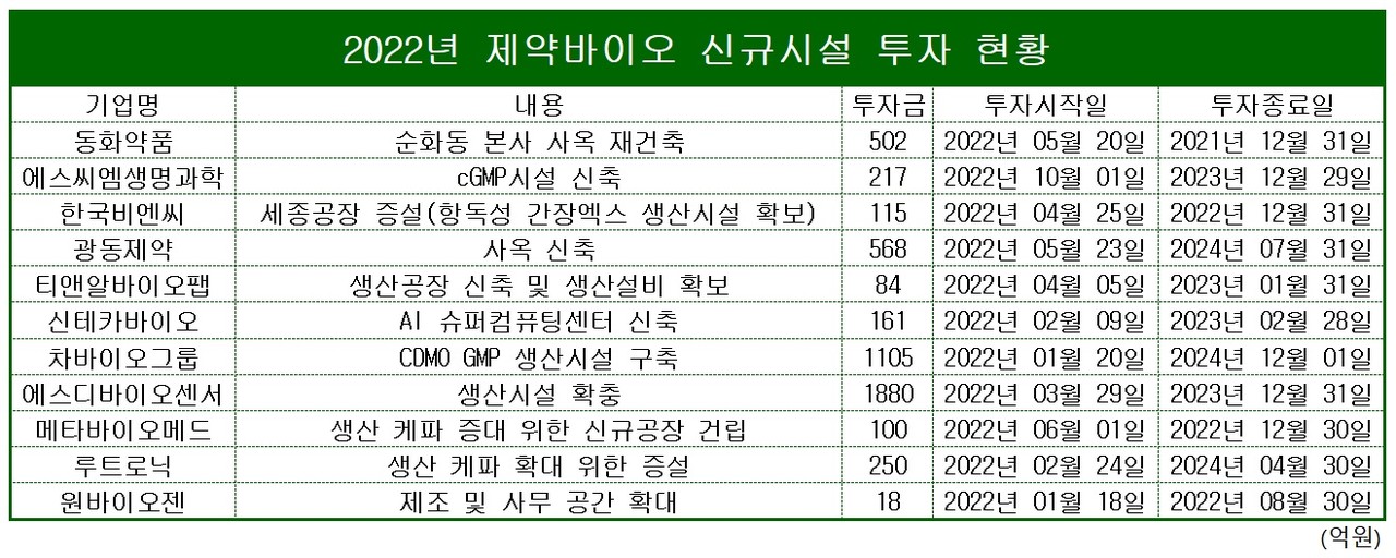 표/프레스나인