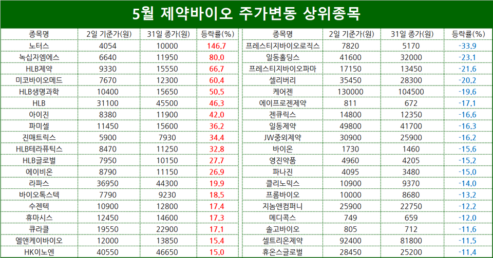 표/프레스나인