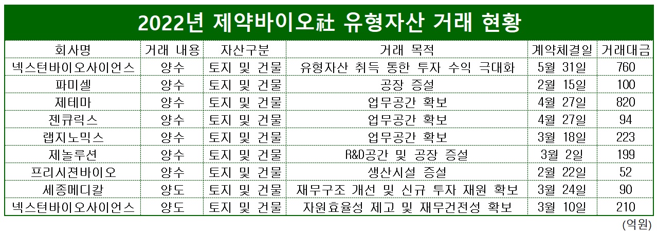표/프레스나인