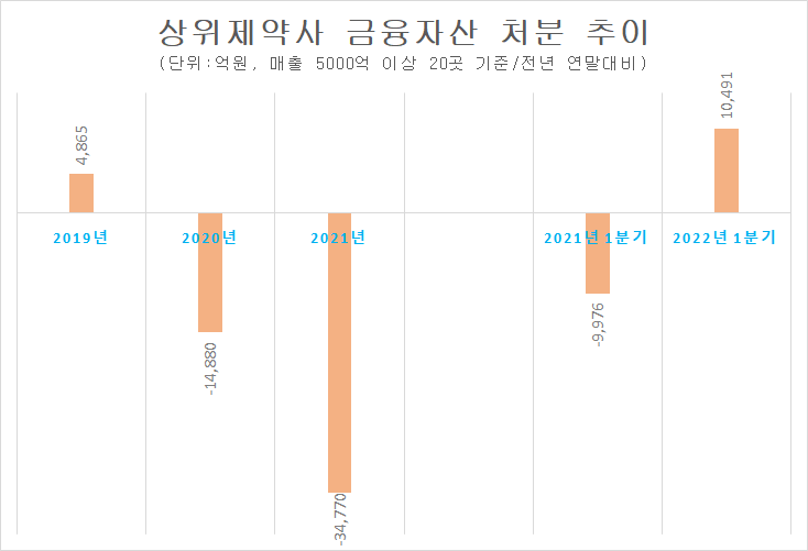 그래프/프레스나인