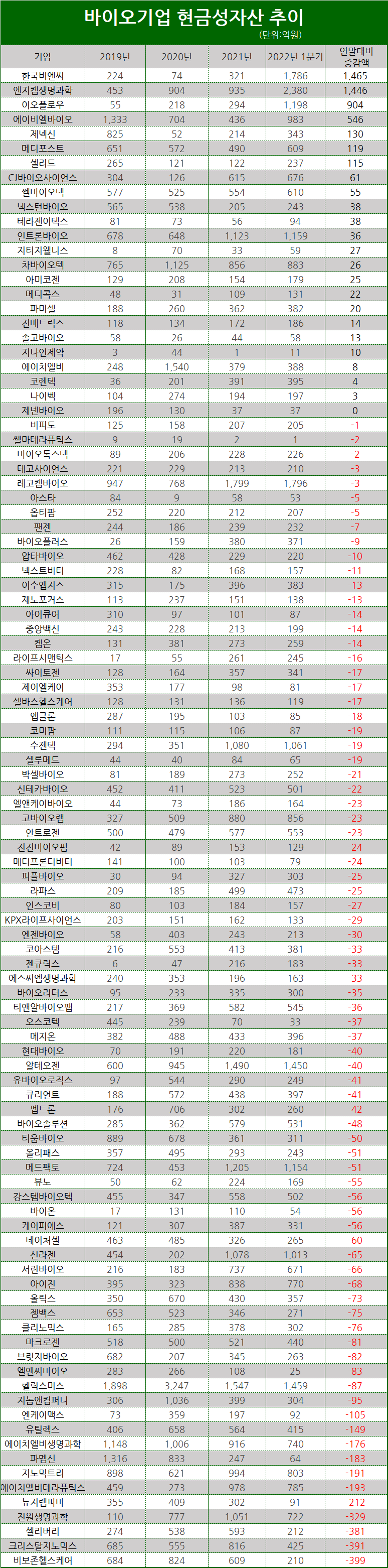 표/프레스나인