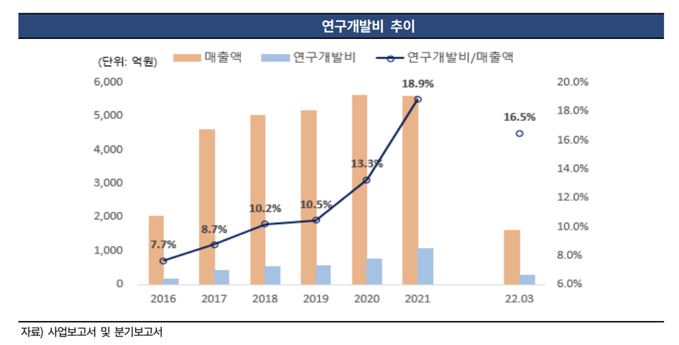 그래프/한국기업평가 보고서