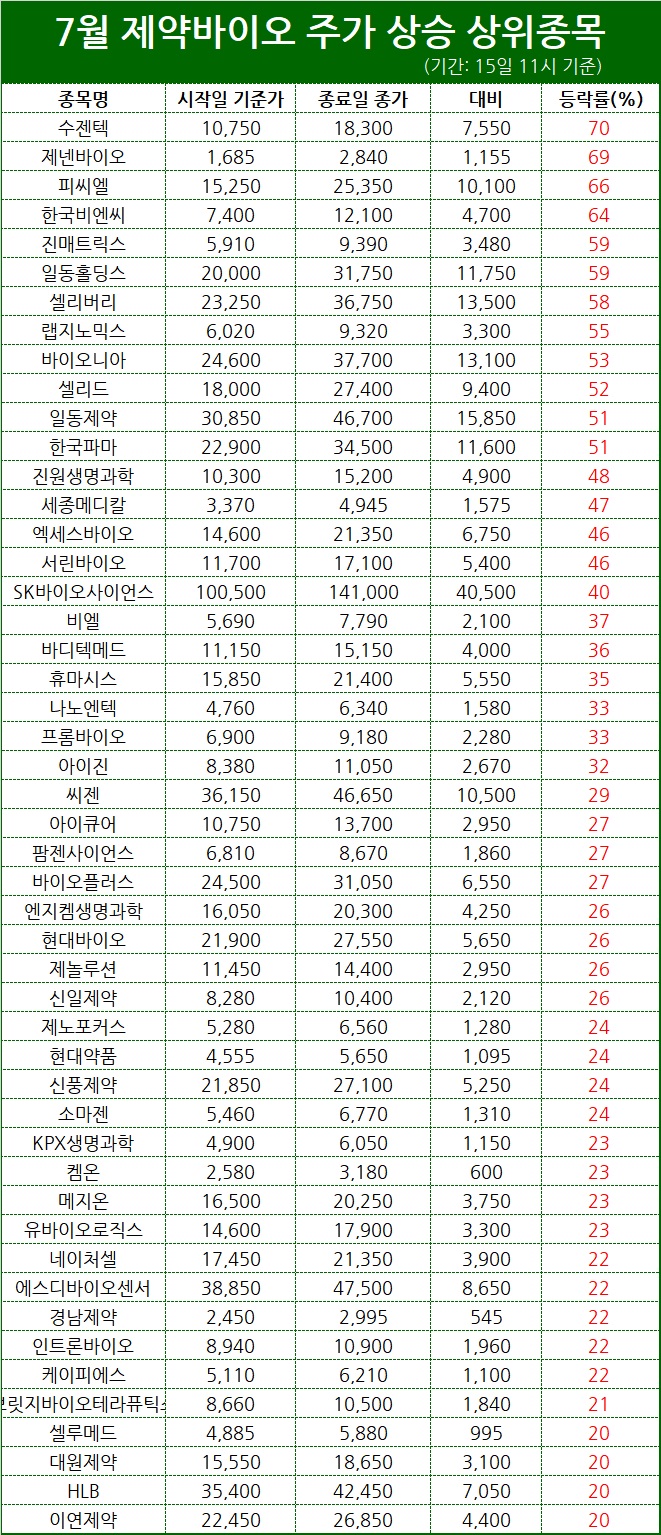 표/프레스나인