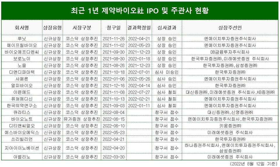 표/프레스나인