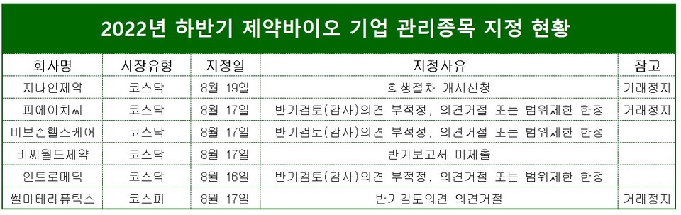표/프레스나인