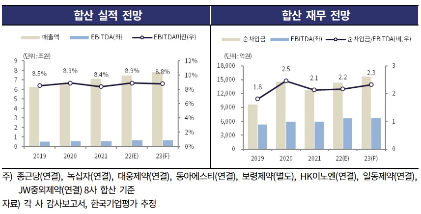 자료/한국기업평가 보고서
