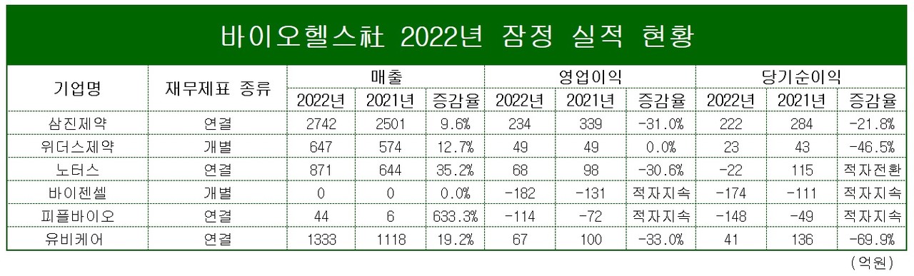 표/프레스나인