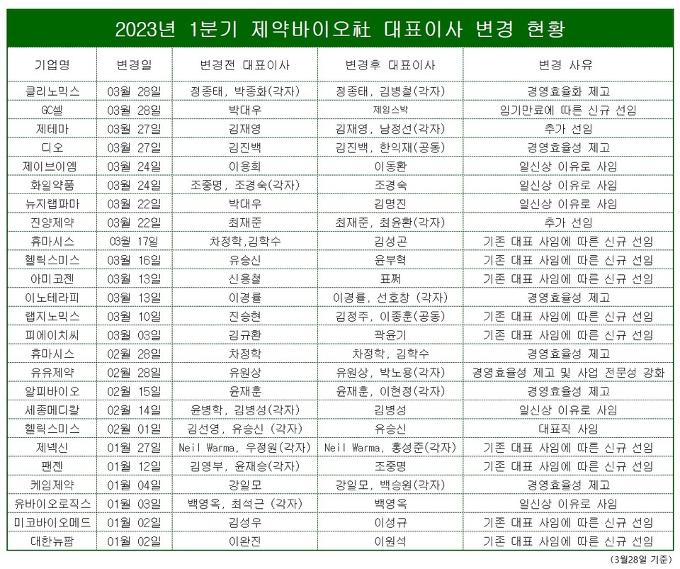 표/프레스나인