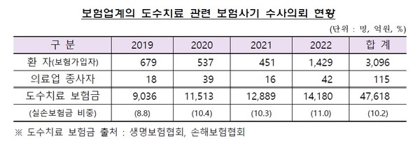 자료/금감원