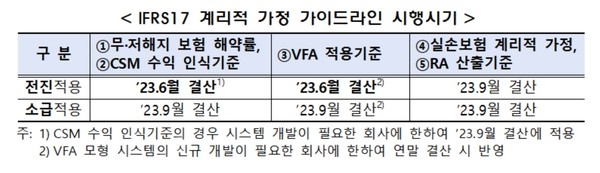 자료/금감원