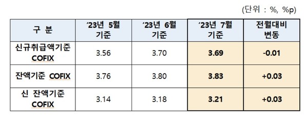 자료/은행연합회