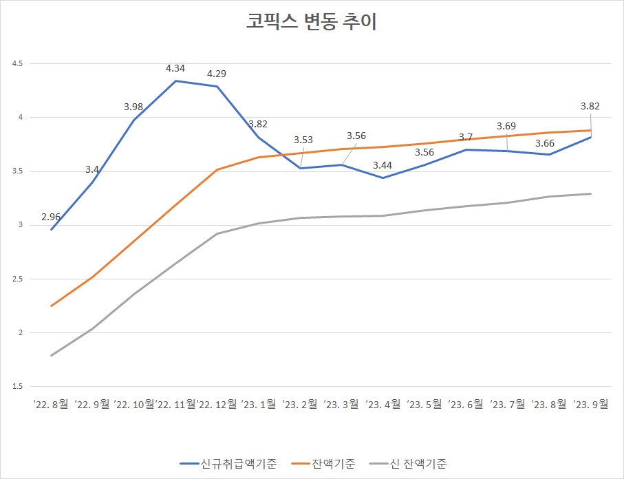 자료/은행연합회