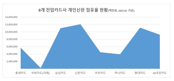 (자료: 여신금융협회)