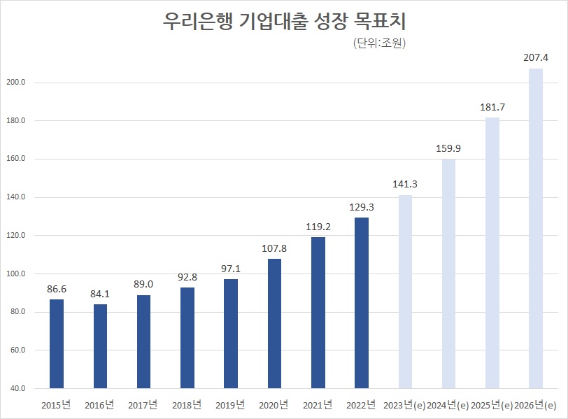 자료/자료/금융통계정보시스템, 우리은행 IR