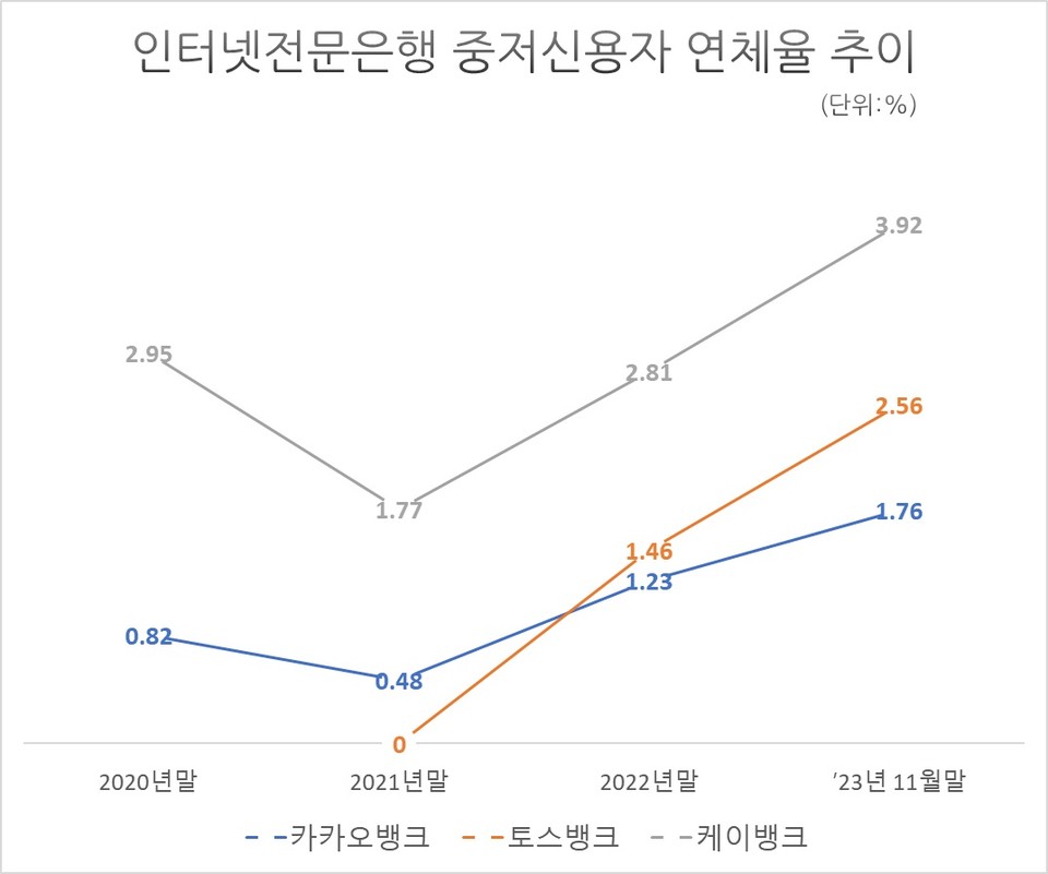 자료/금융감독원