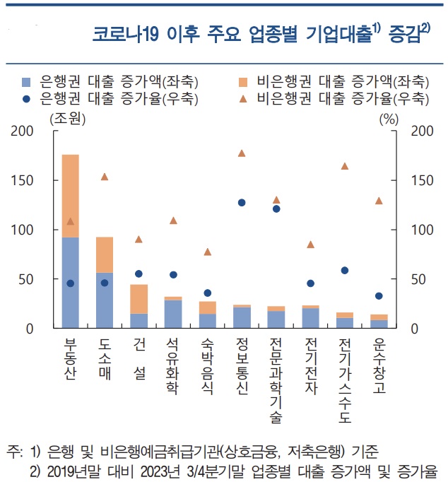 자료/한국은행 금융안정보고서
