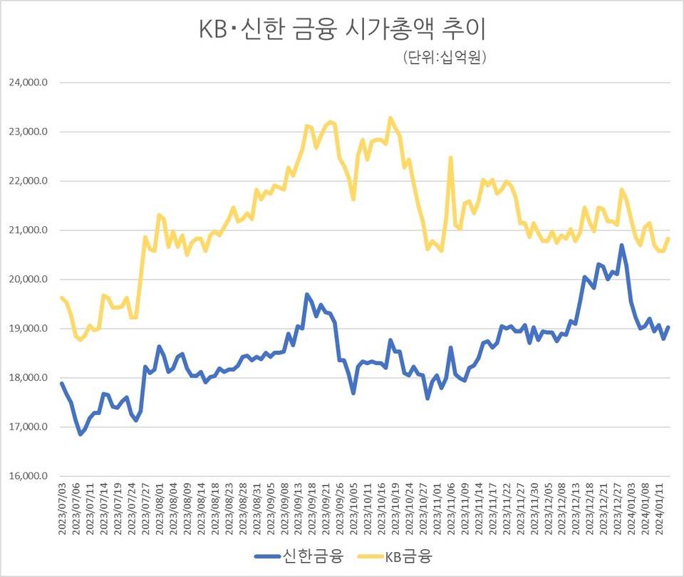 자료/한국거래소