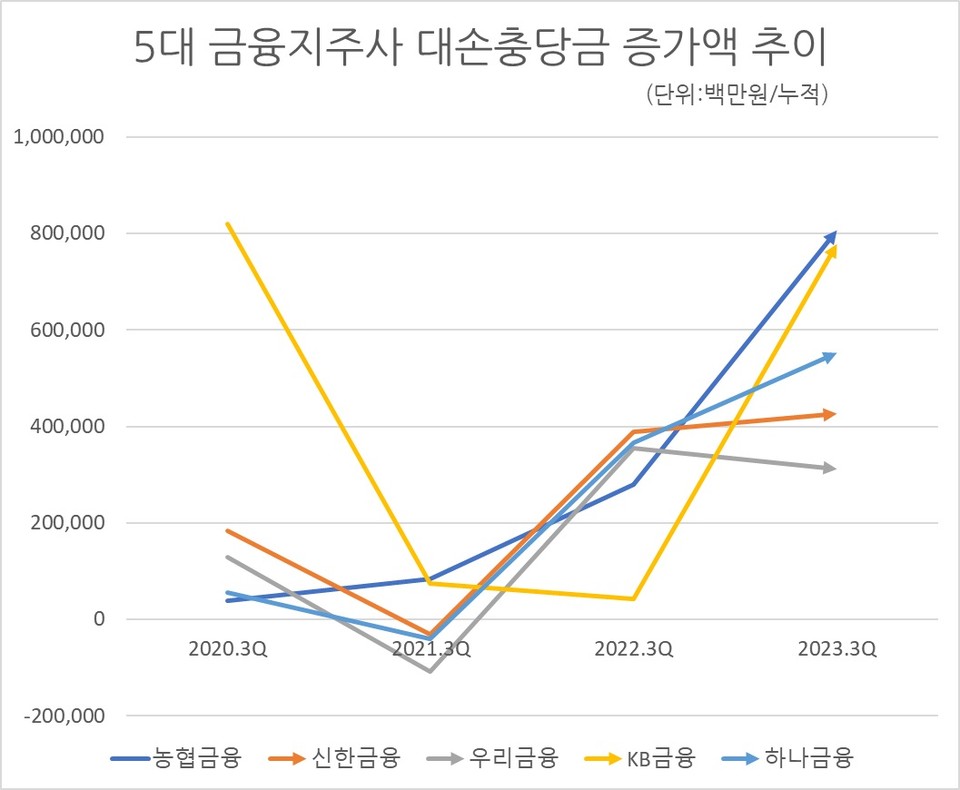 자료/금융통계정보시스템