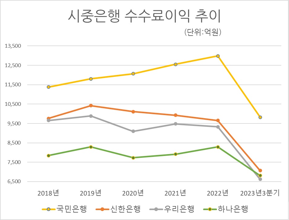 자료/금융통계정보시스템