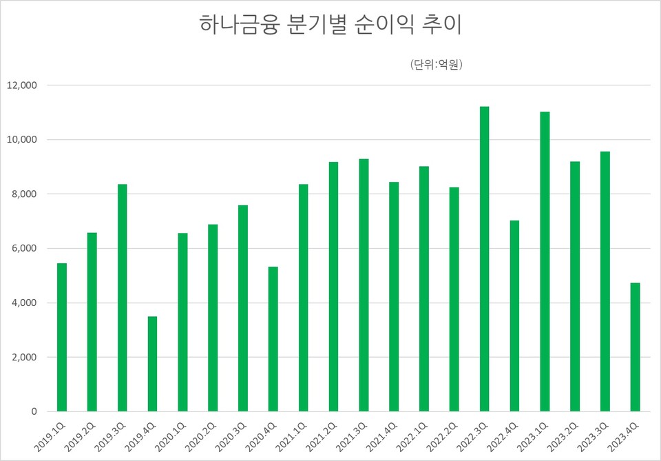 자료/신한금융