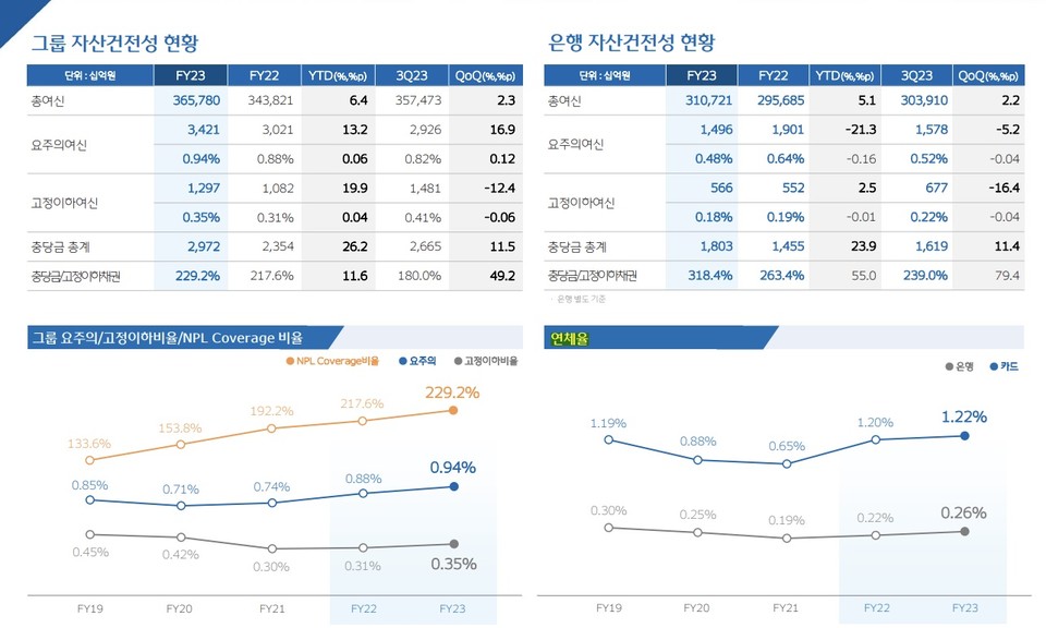 자료/우리금융 실적자료