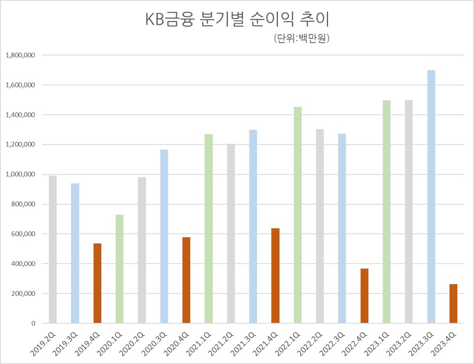 자료/KB금융 실적자료