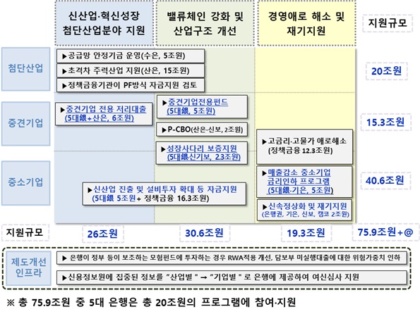 맞춤형 기업금융 지원방안 요약. 자료/금융위원회