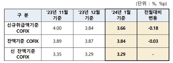 자료/은행연합회