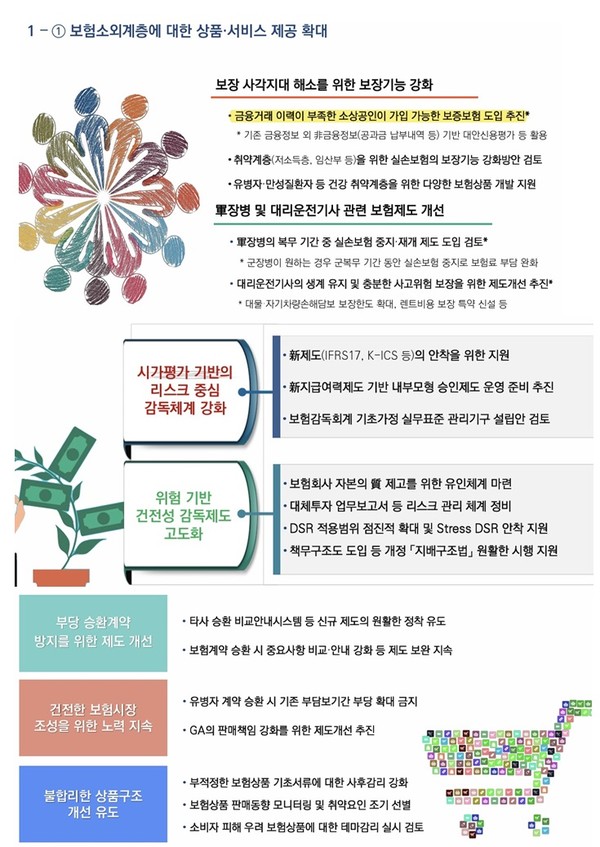 2024년 금융감독원 보험부문 감독업무 계획.