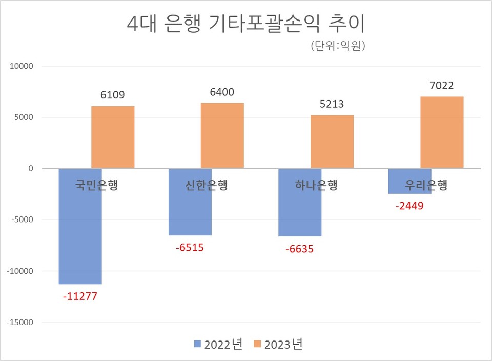 자료/각 행 감사보고서