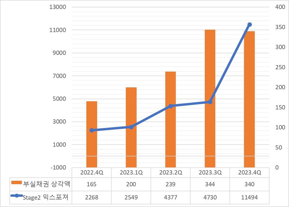 자료/카카오뱅크 분기보고서