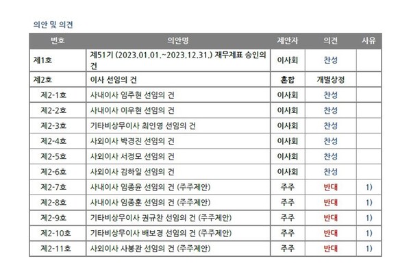 사진/한미사이언스