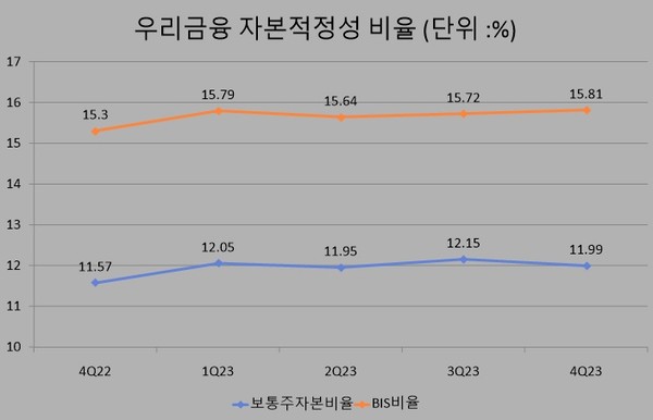 자료/금융감독원