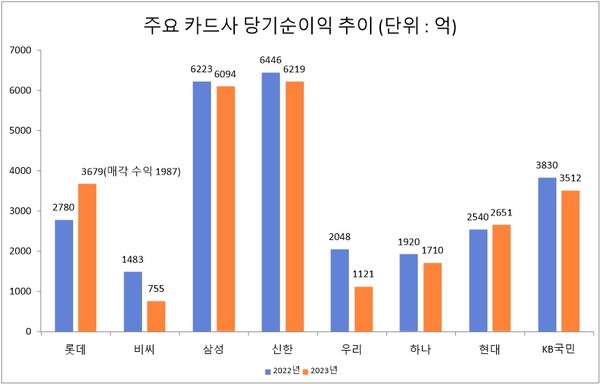 자료/전자공시시스템