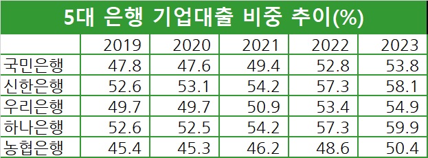 자료/금융감독원 금융통계정보시스템
