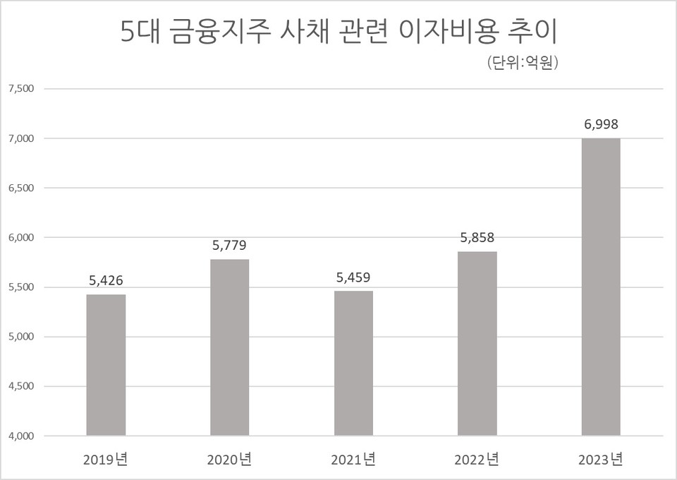 자료/금융감독원 금융통계정보시스템
