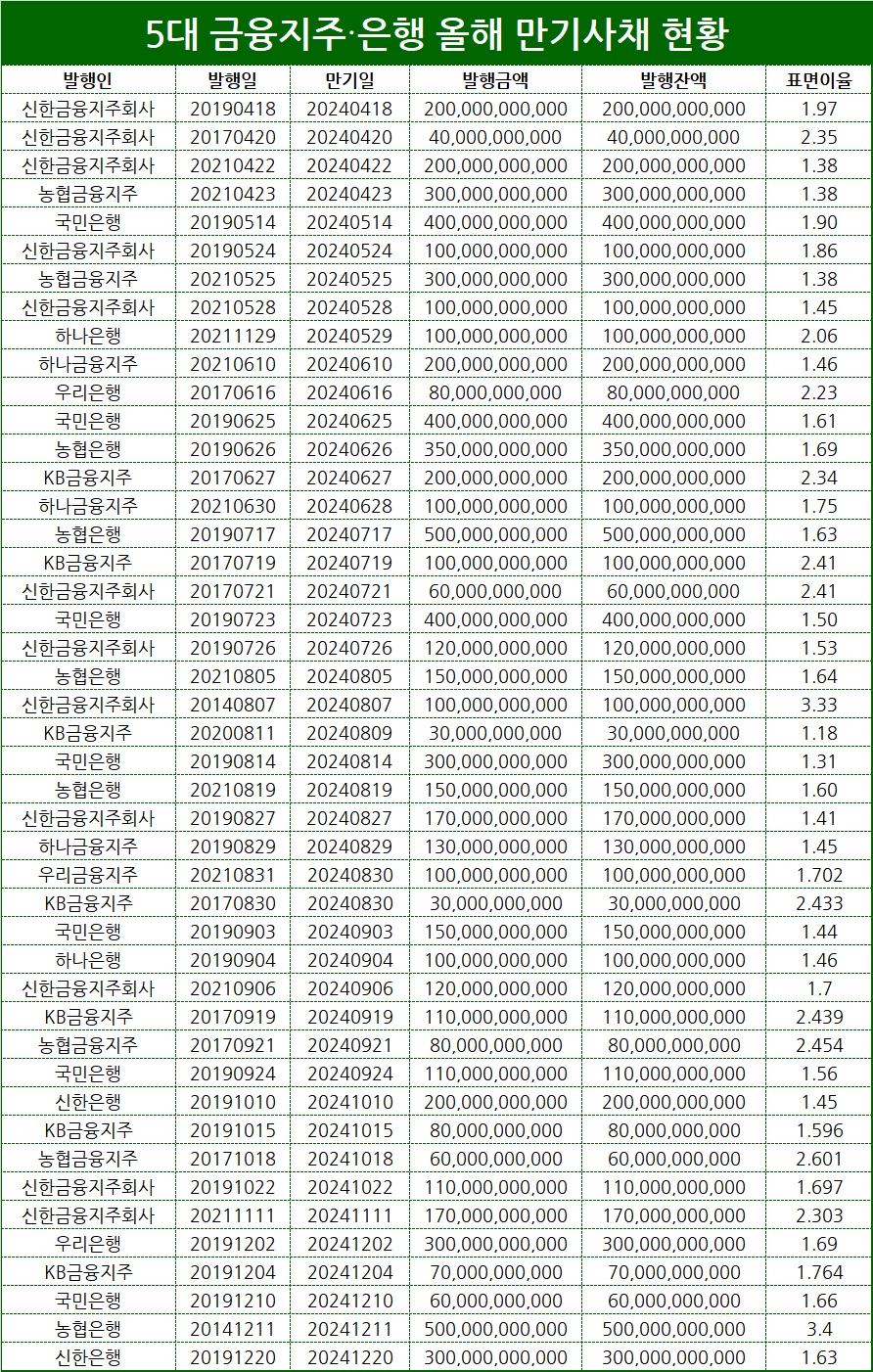 자료/한국예탁결재원