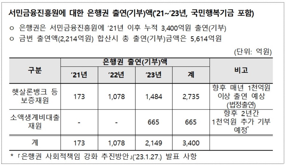자료/은행연합회