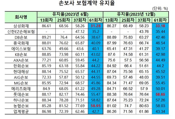 (자료: 손해보험협회)