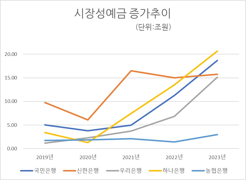 자료/금융감독원 금융통계정보시스템