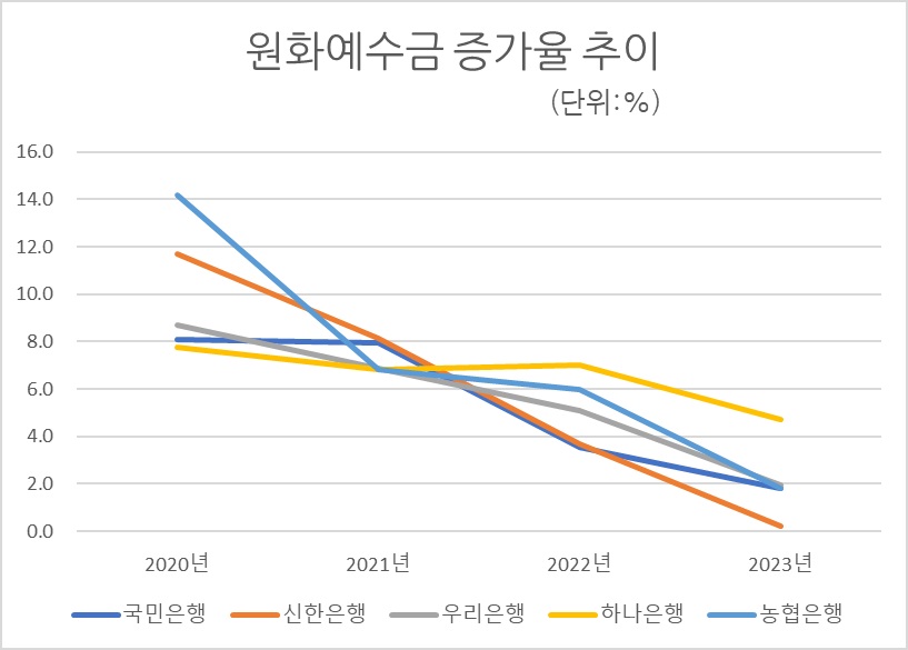 자료/금융감독원 금융통계정보시스템