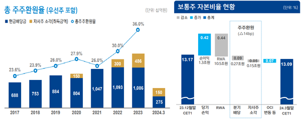 자료/신한금융