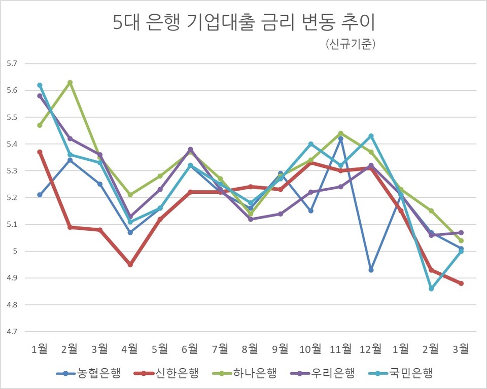 자료/ 각 행 실적자료