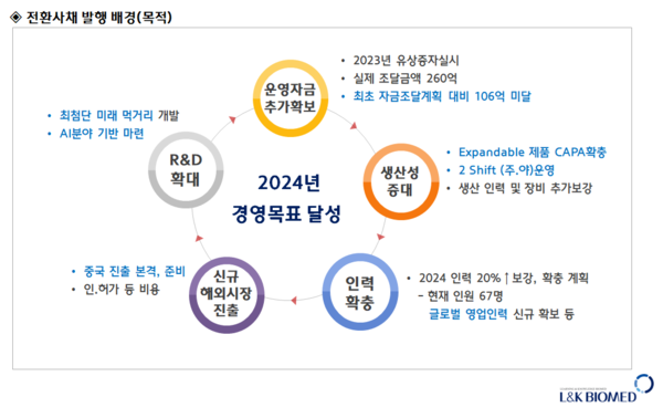 사진/엘앤케이바이오
