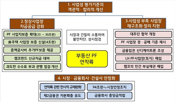 자료/금융감독원