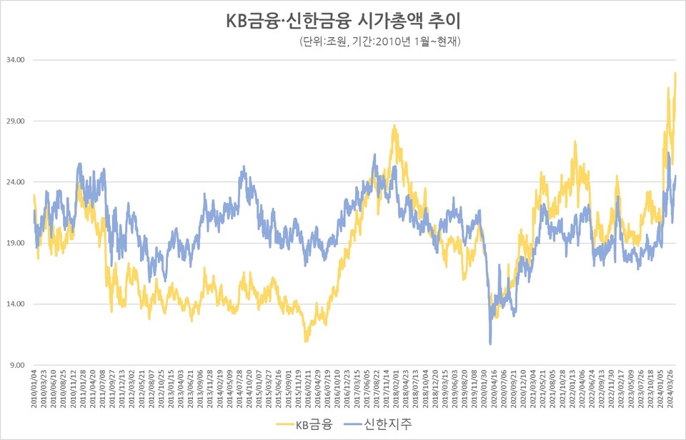 자료/한국거래소