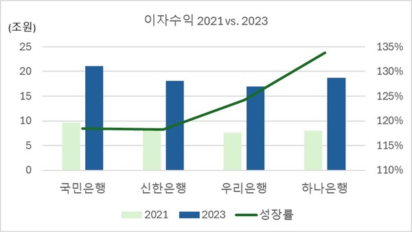 자료/금융감독원